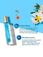 Load image into Gallery viewer, <b>Fashion Neon BLUE SKY Eau De Parfum 50ml/15ml</b><br>Woody aquatic/unisex
