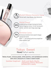 Load image into Gallery viewer, premiere Beaute Parfum collection
