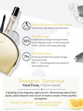 Load image into Gallery viewer, <b>City Series Shanghai Eau De Parfum 15ml/5ml</b><br>Fruity floral/female
