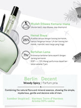 Load image into Gallery viewer, <b>City Series  Berlin Eau De Parfum 15ml/5ml</b><br>Spicy woods/male
