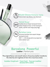 Load image into Gallery viewer, premiere Beaute Parfum collection
